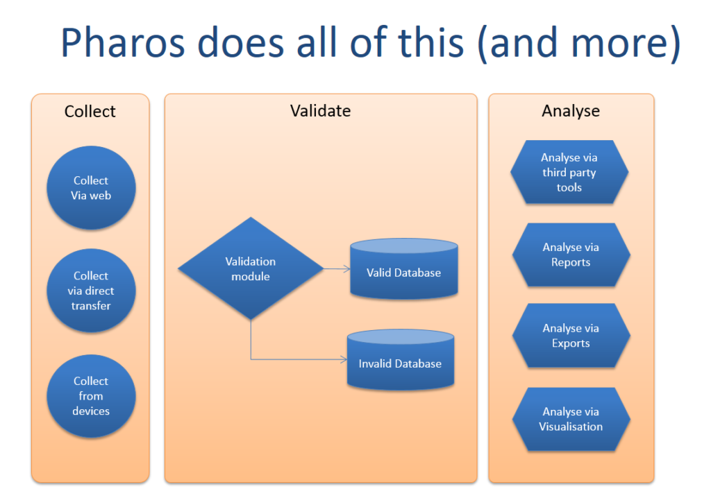 Presentation av vilka möjligheter som finns i registerplattformen Pharos.