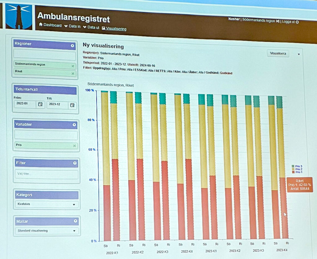 Exempel på visualiseringsdiagram i registerplattformen Pharos.