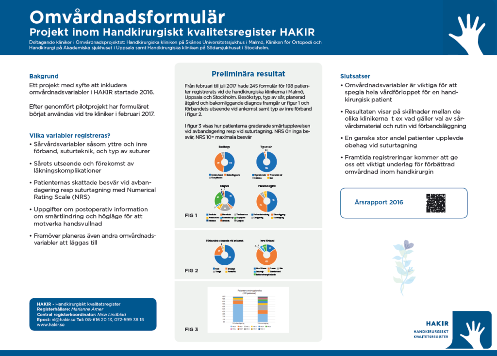 Poster med rubriken "Omvårdnadsformulär – Projekt inom Handkirurgiskt kvalitetsregister HAKIR".